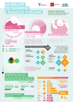 infografica salute bambini e ragazzi toscani immagine infografica salute bambini e ragazzi toscani