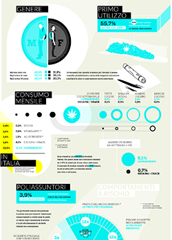 img infografica sostanze 2