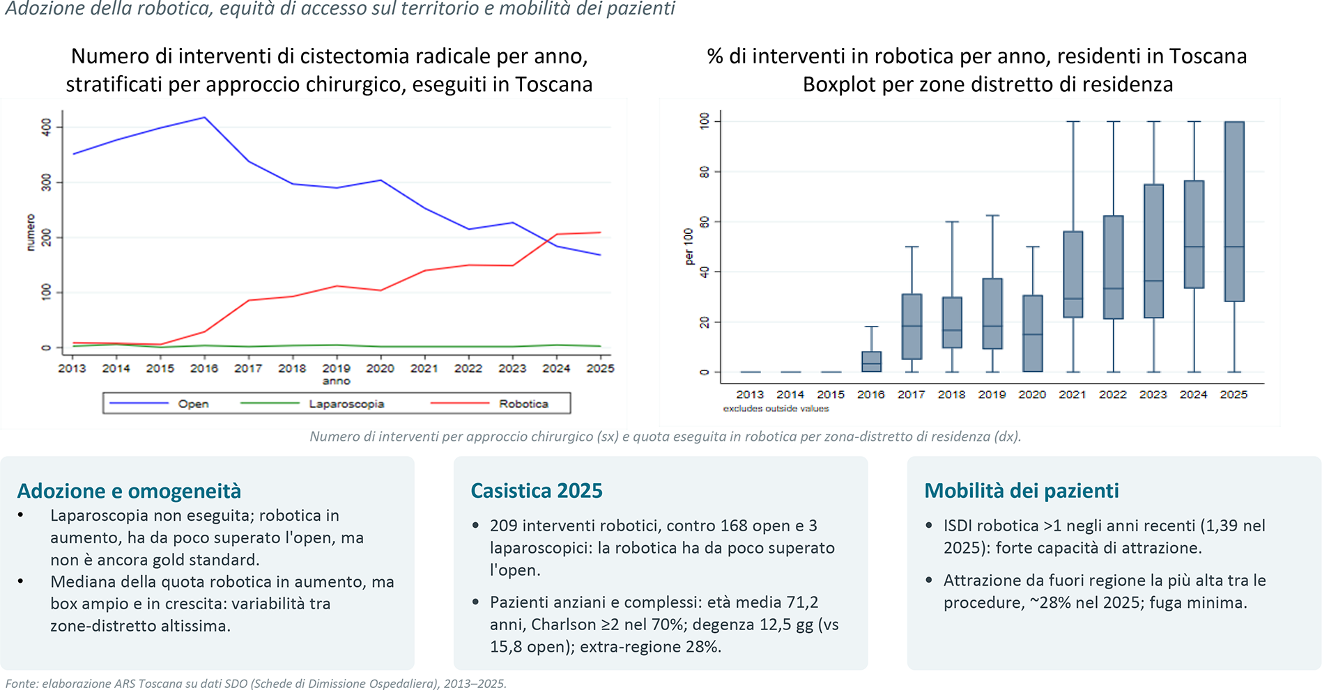 Cistectomia radicale robotica in Toscana 20132025