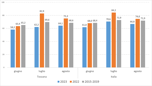 estate 2023 mortalita fig1