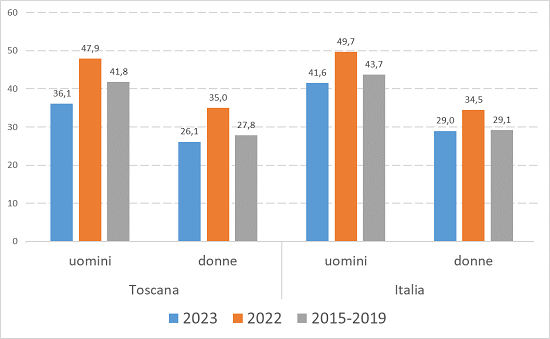 estate 2023 mortalita fig4