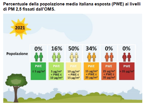 rapporto ambiente snpa 2023 fig3