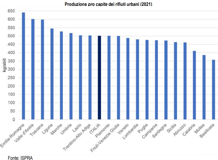 rapporto ambiente snpa 2023 fig5 