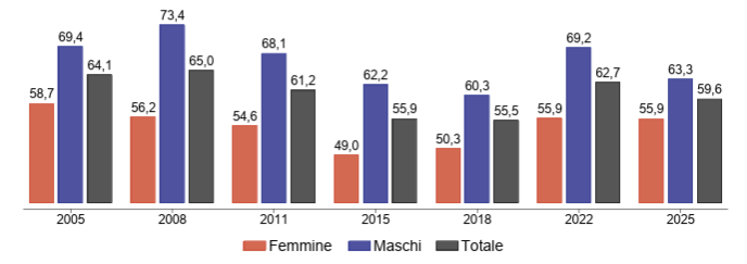 fig 14.3 indagine EDIT approf 4