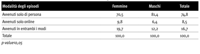 tab 13.1 indagine EDIT approf 4