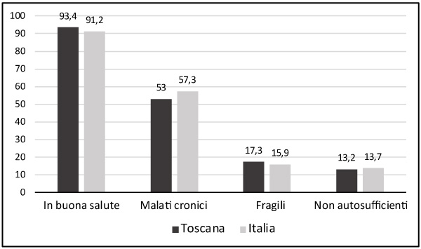 figura app anziani WeS dic