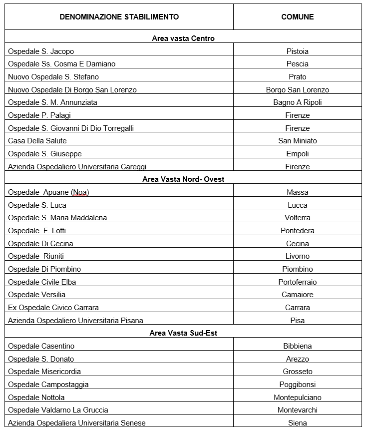 Strutture pubbliche che effettuano IVG per Area Vasta. Anno 2024 Dati delle strutture pubbliche che effettuano IVG per Area Vasta. Anno 2024