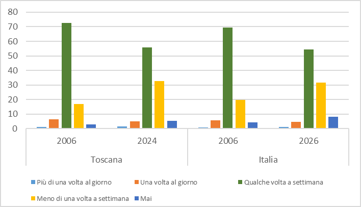 fig2 approf alimentazione