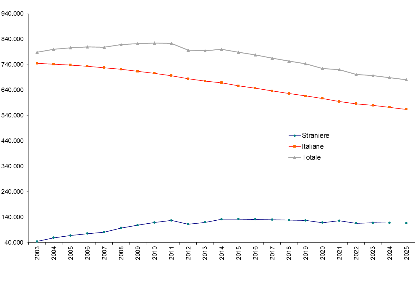 art5654 figura4