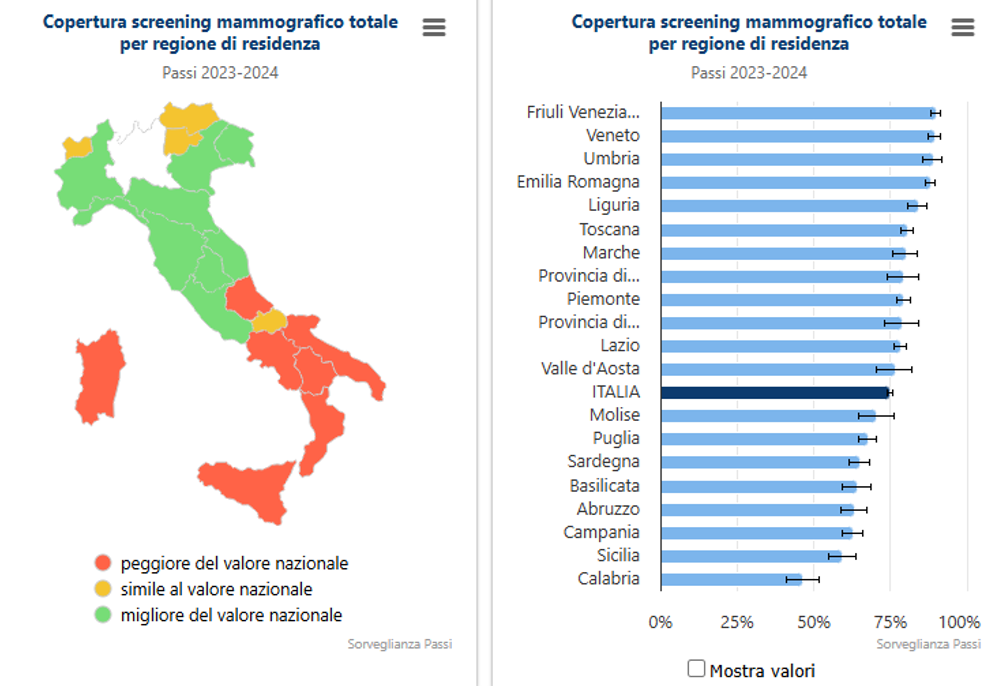 dati screening mammografia italia 2023-2024