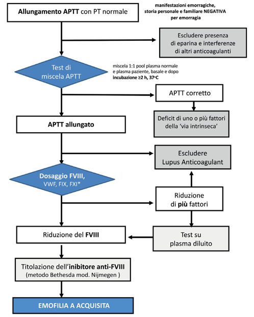 Figura 1 Algoritmo per la diagnosi differenziale di AHA Immagine 2026 08 06 101421