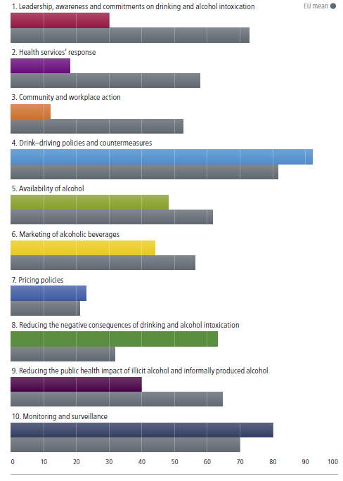 alcol fig 4