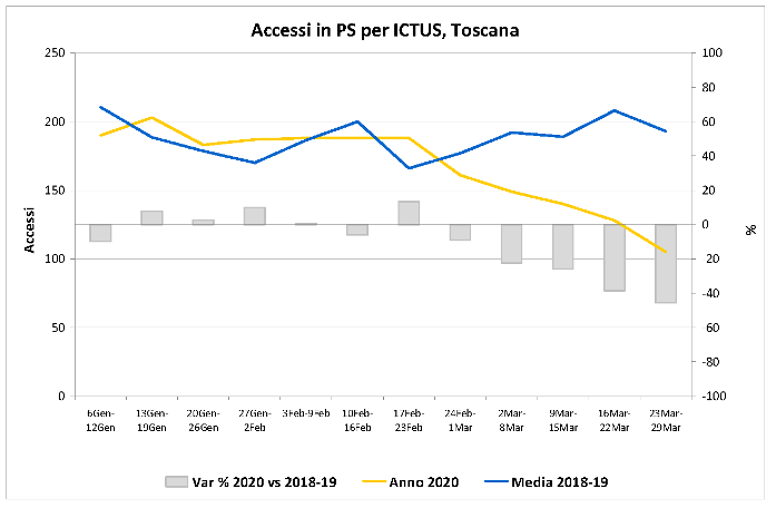 Approfondimento Ictus fig 1