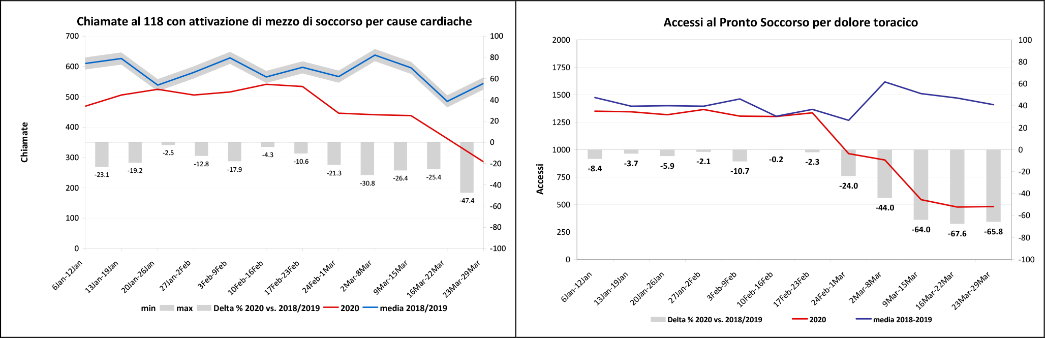 figg 1 2 approf cardiologia