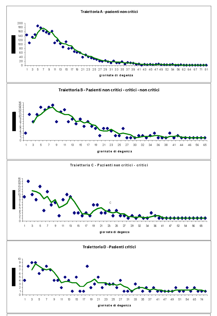 Figure ricoveri Covid aggiornamento Pagina 5