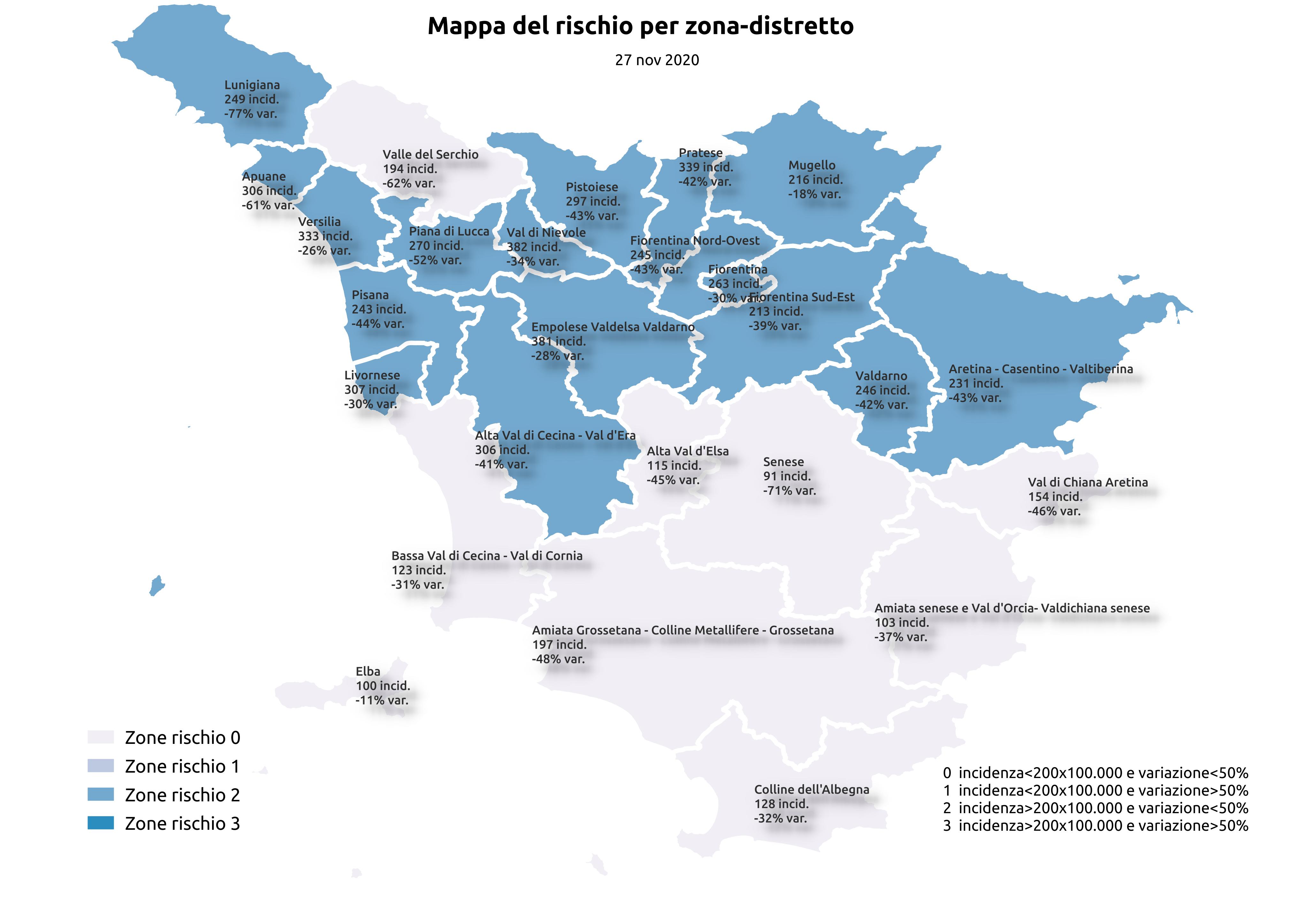 figura 3