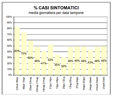 fig11 approf 5ott2020