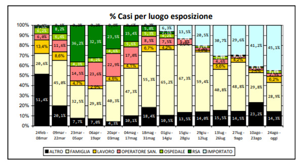 fig3 approf 4set2020