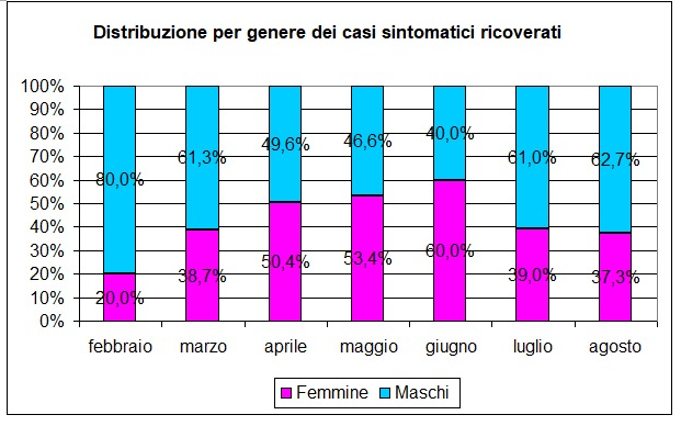 fig5 approf 4set2020