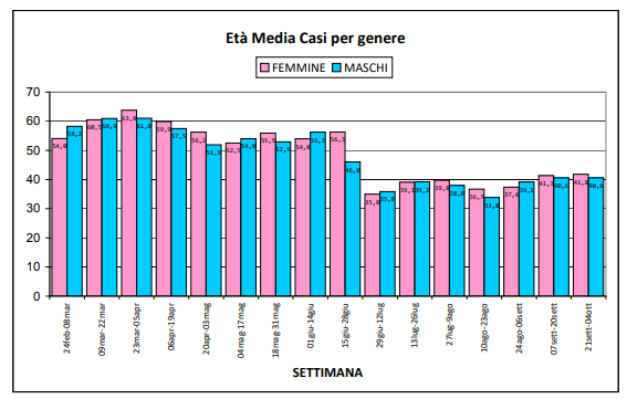 fig6 approf 5ott2020