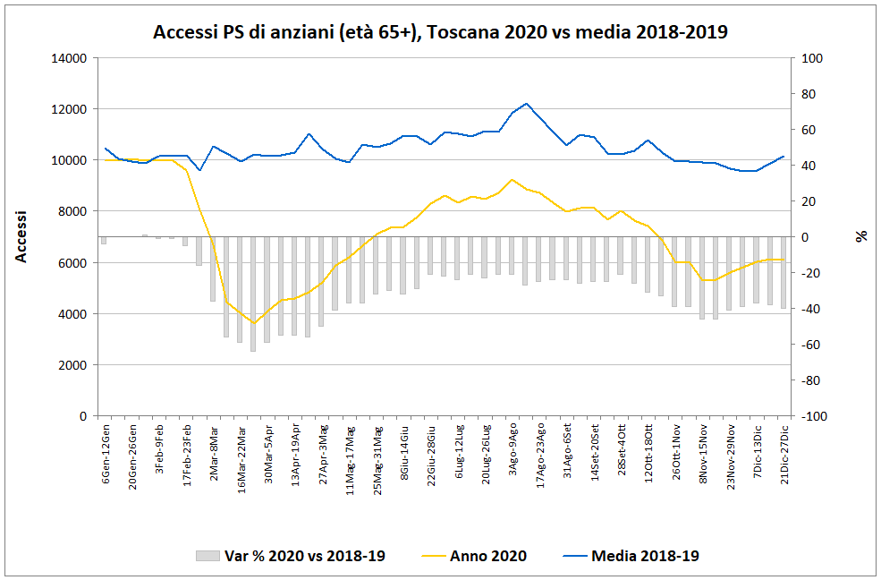 figura3C approfondimento PS 04.08.2021