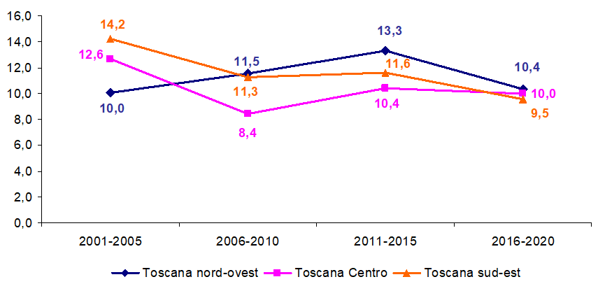 grafico5 approf aneurisma aorta addominale