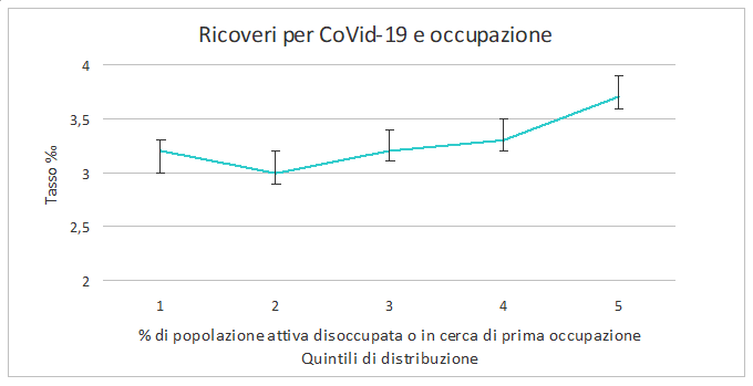 fig7 approf covid 1mar2021