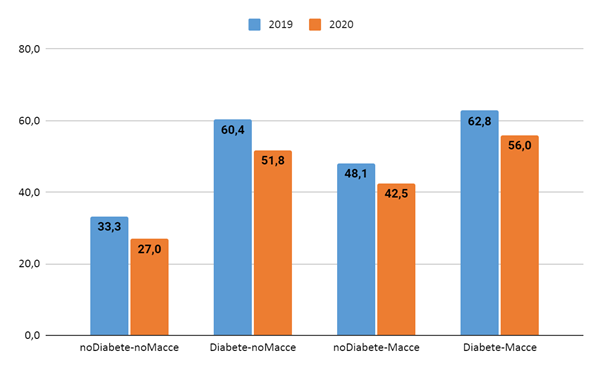 fig3 approf Francesconi 16nov2021