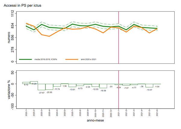 fig8 approf 27.10.2021