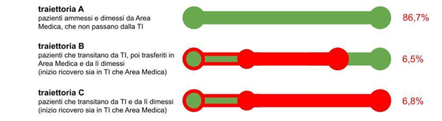 fig 4 approf ricoveri covid 30sett2021