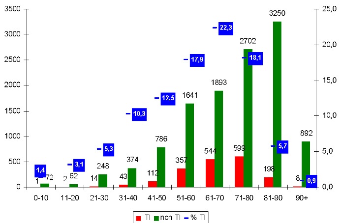 fig11 covid app