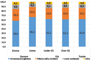 fig 12