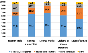 fig 14