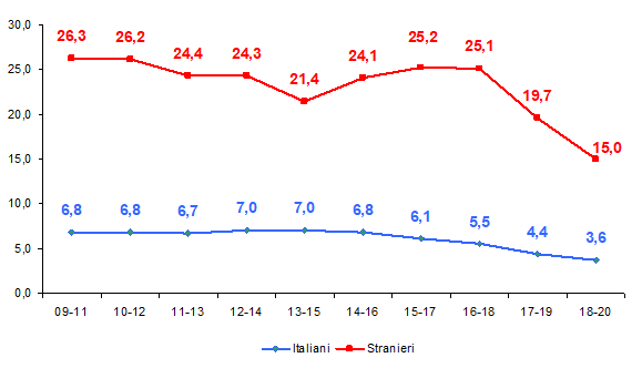 fig3 HIV AIDS 2021