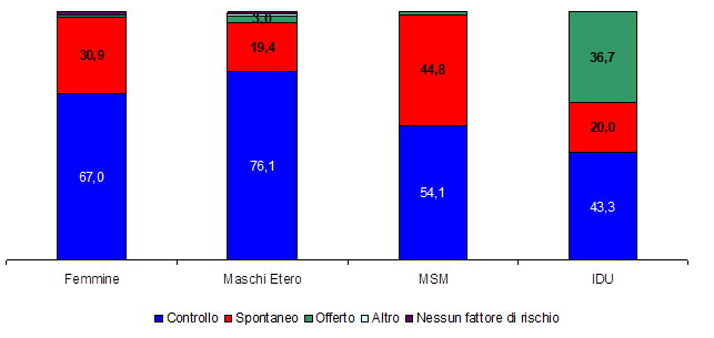 fig6 HIV AIDS 2021