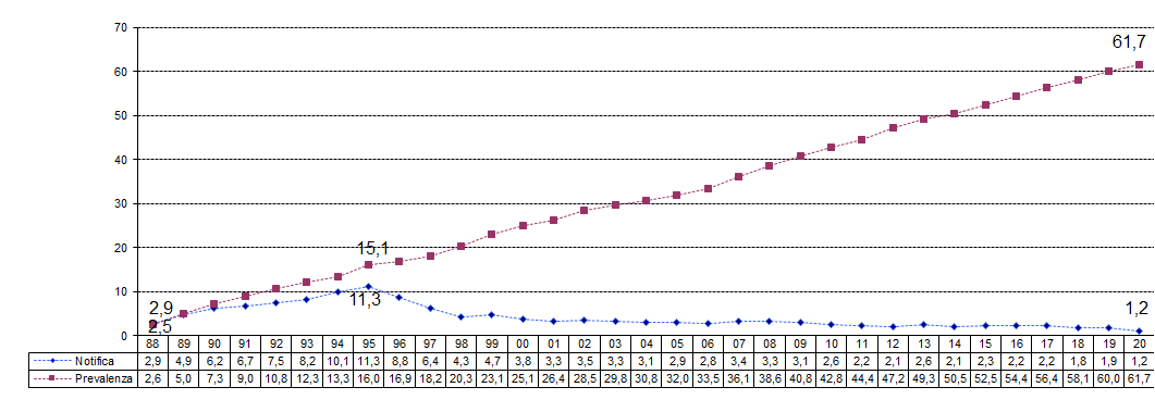 fig8bis HIV AIDS 2021