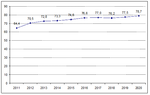 fig2 approf NIPT 17sett2021