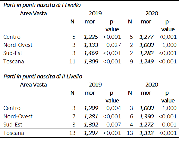 tab 2 approf Collini 29lug2021