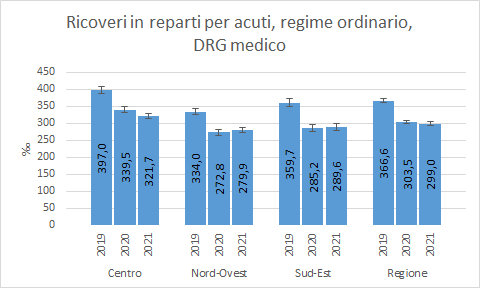 fig3C approf 31mag2022