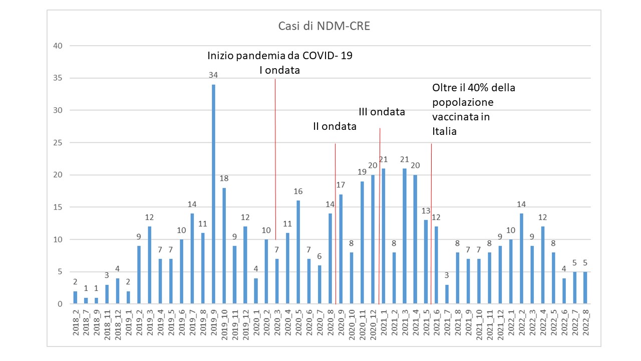 figura1 approf NDM 6ott2022