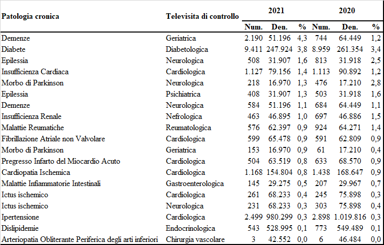 tabella3 approf10giugno2022