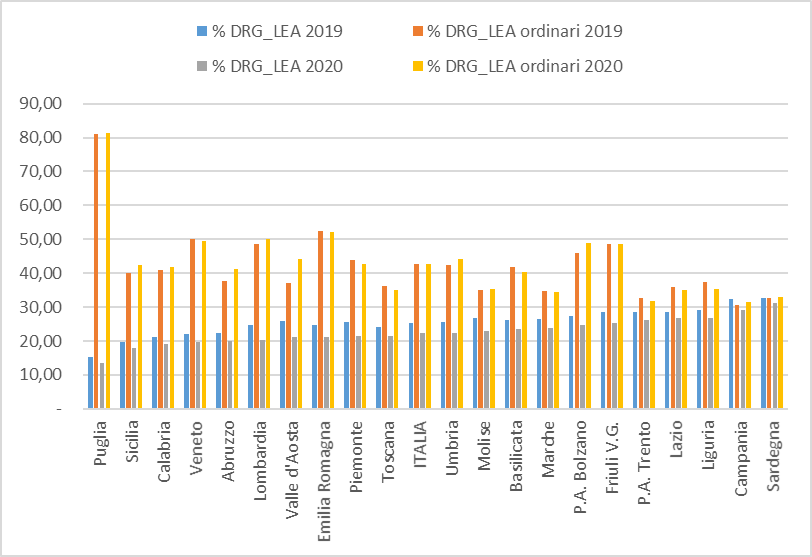 fig3 approf SDO