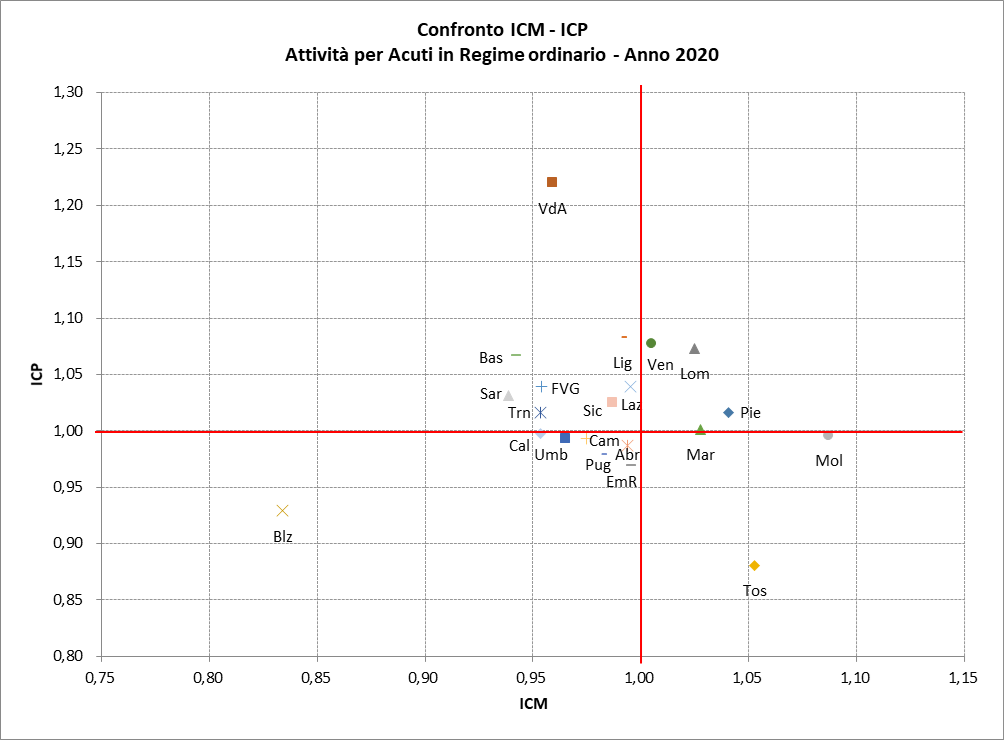 fig6 approf SDO