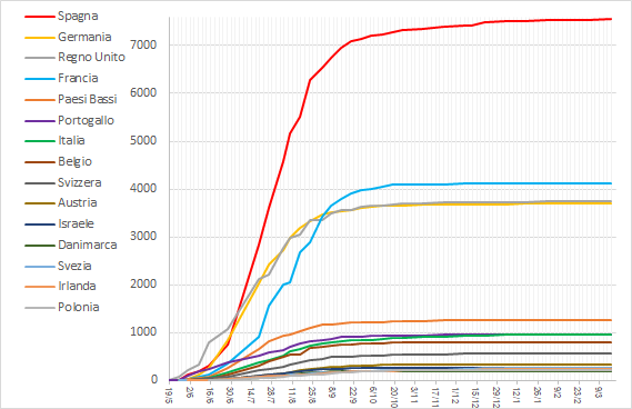 Fig5 mpox aggiornamento 21mar2023