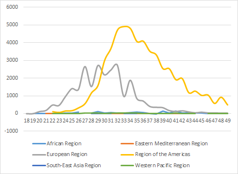 fig3 mpox aggiornamento 16dic2022