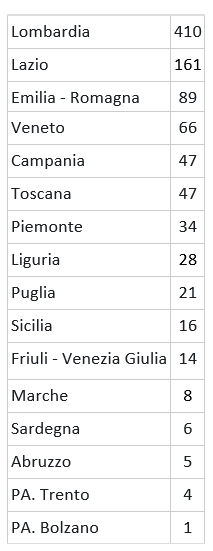 tab1 mpox aggiornamento 20feb2023