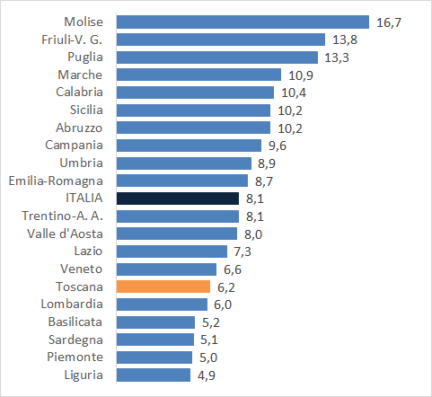 fig4 approf Profili 12042022