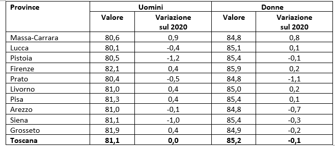 tab2 FINAL approf Profili 12042022