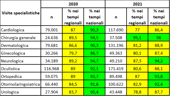 tab1 approf WS2022