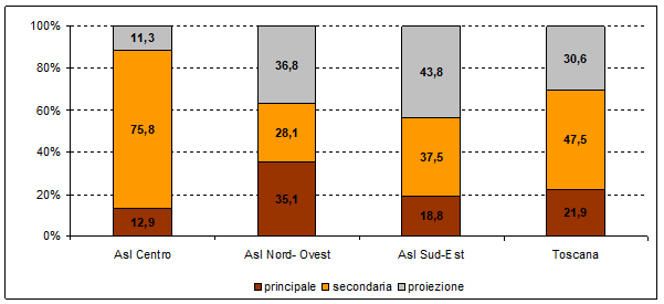 fig2 approf 31mar2022